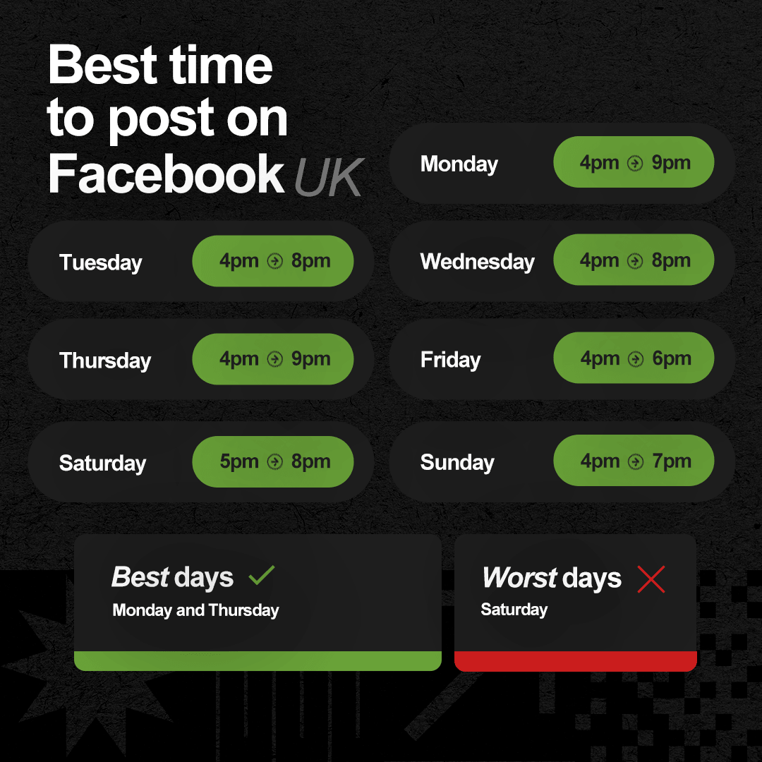 Green and black graphic showing the best days and times to post to Facebook.