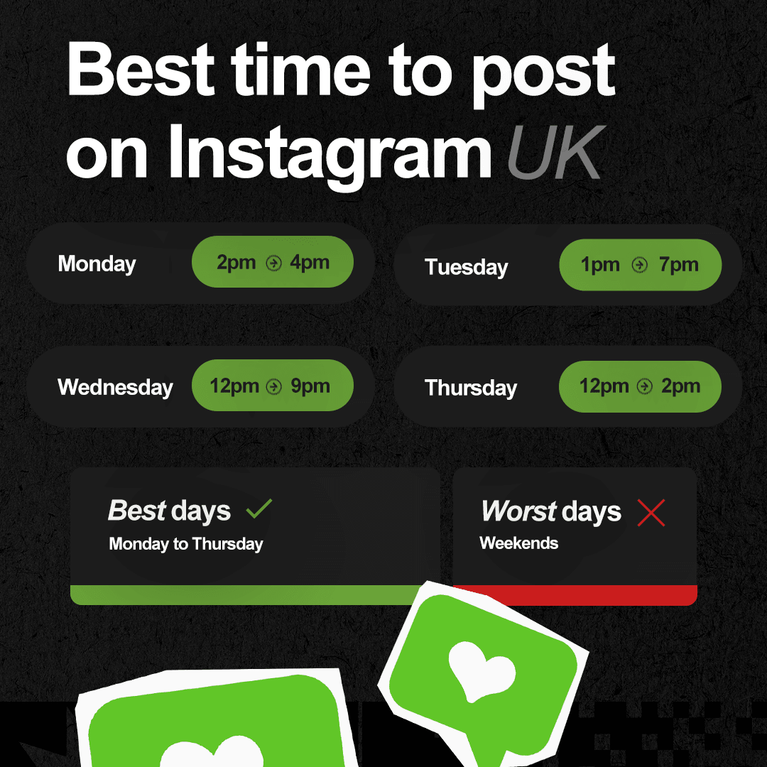 Best days for Instagram: Tuesday to Thursday. Worst days for Instagram: Weekends.