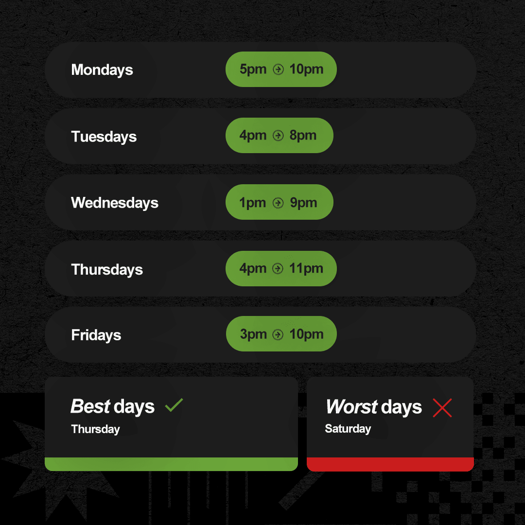 Green and black graphic showing the best days and times to post to social media.