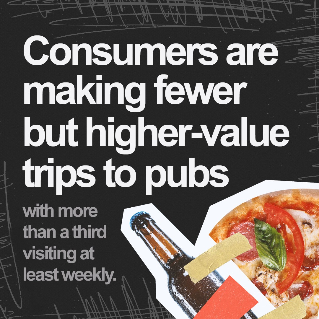“Consumers are making fewer but higher-value trips to pubs, with more than a third visiting at least weekly.” 