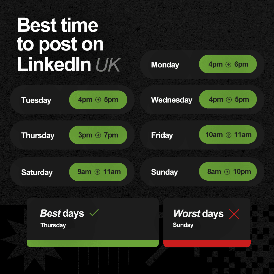 Green and black graphic showing the best days and times to post to LinkedIn.