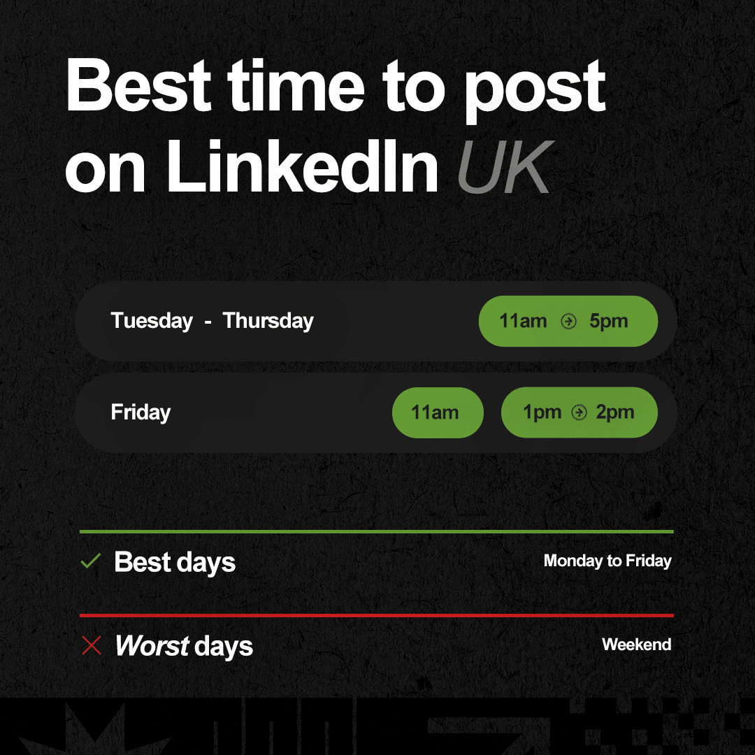 Best days for LinkedIn: Monday to Friday. Worst days for LinkedIn: Weekends.