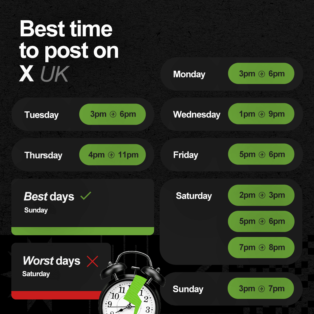 Green and black graphic showing the best days and times to post to X (Twitter).