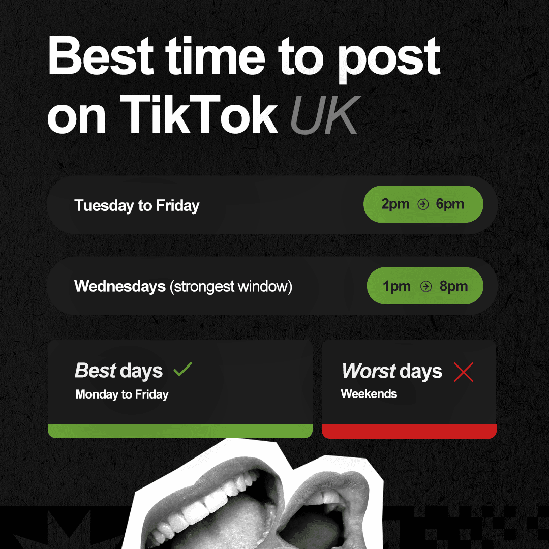 Best days for TikTok: Monday to Friday. Worst days for TikTok: Weekends.