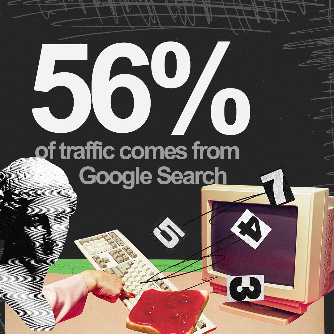 "56% of traffic comes from Google Search.” Next to this statement, abstract technology and objects. 