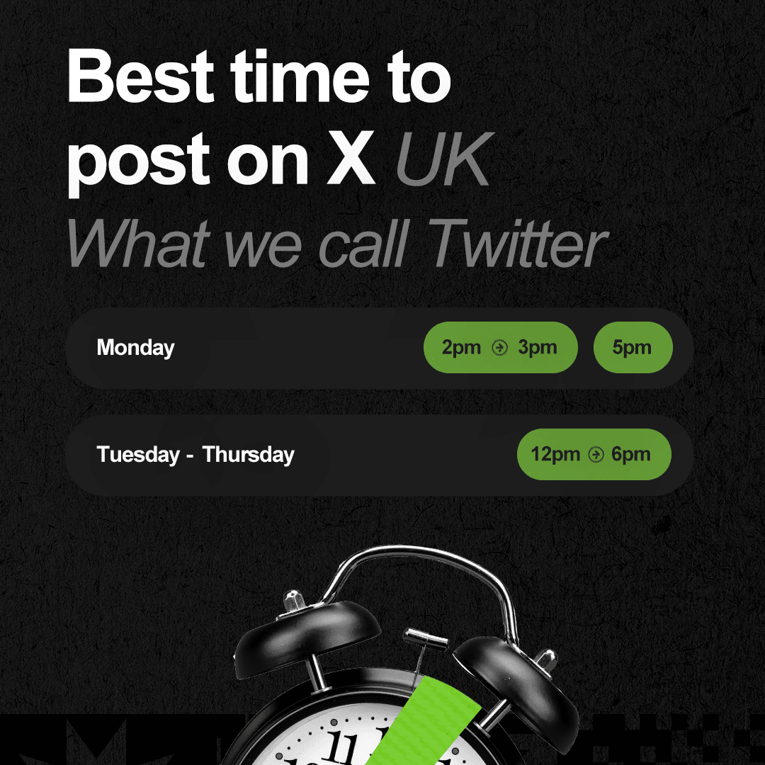 Best days for X: Monday to Thursday.