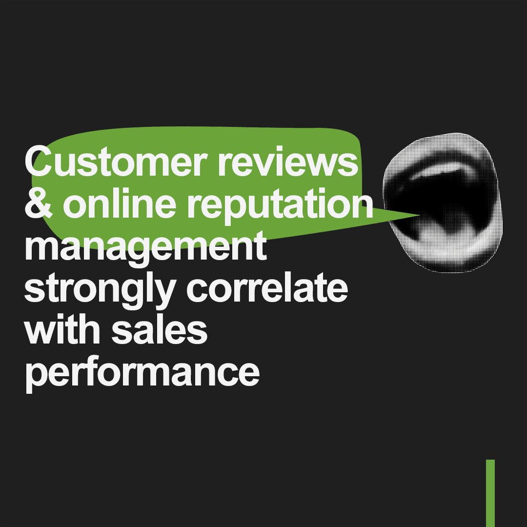 A disembodied mouth with a speech bubble, shouting that "customer reviews and online reputation management strongly correlate with sales performance." 